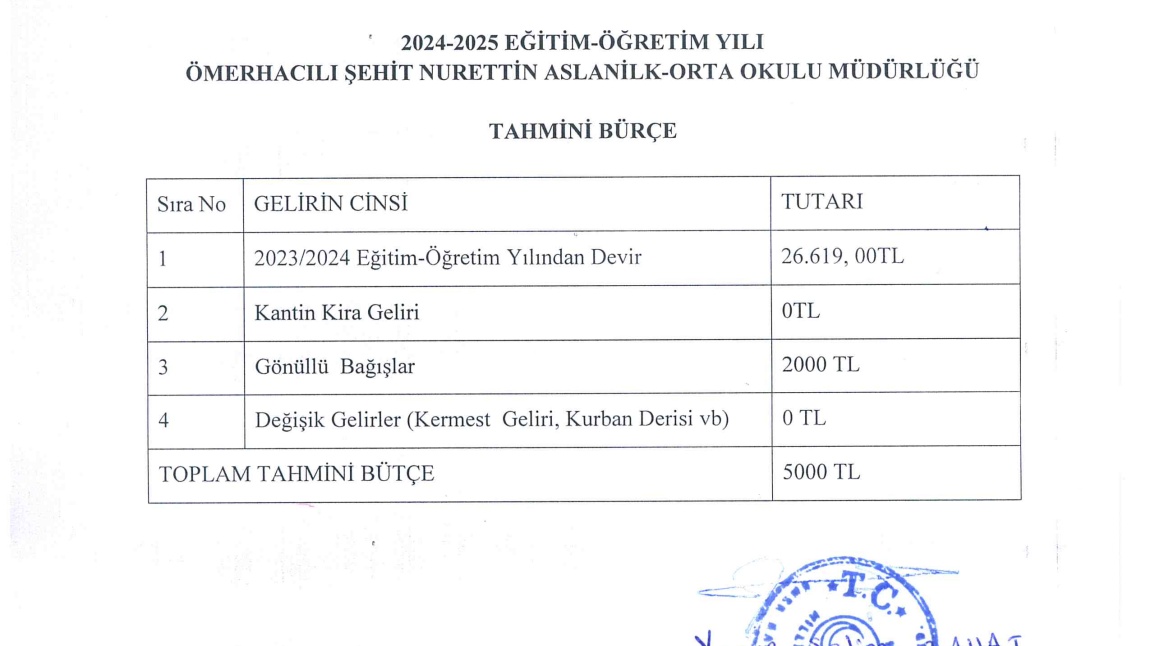 2023-2024 TAHMİNİ  BÜTÇE